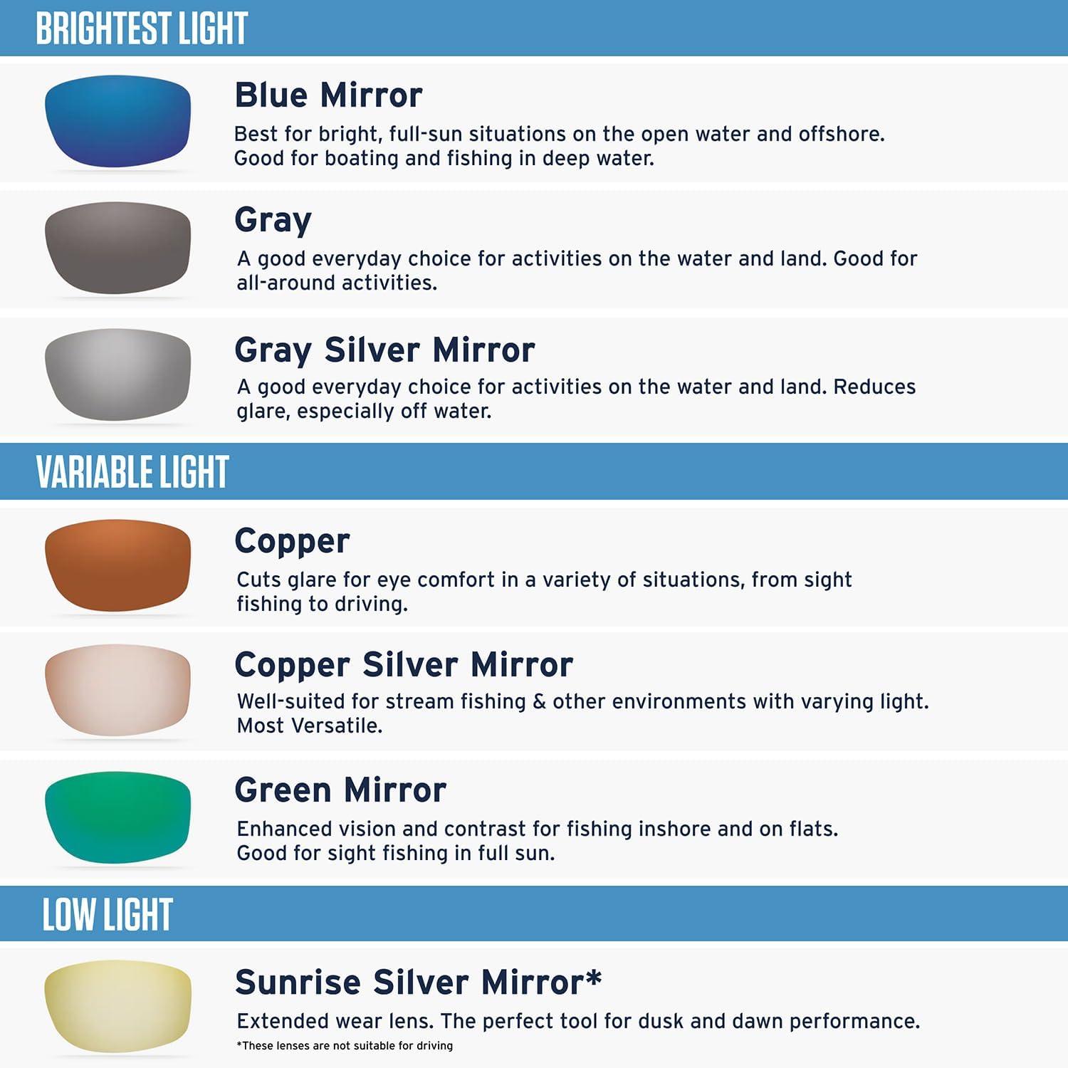 imageCosta Del Mar Mens Brine SunglassesShiny BlackGrey Silver Mirrored Polarized580p