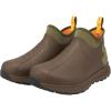 Ankle Clay